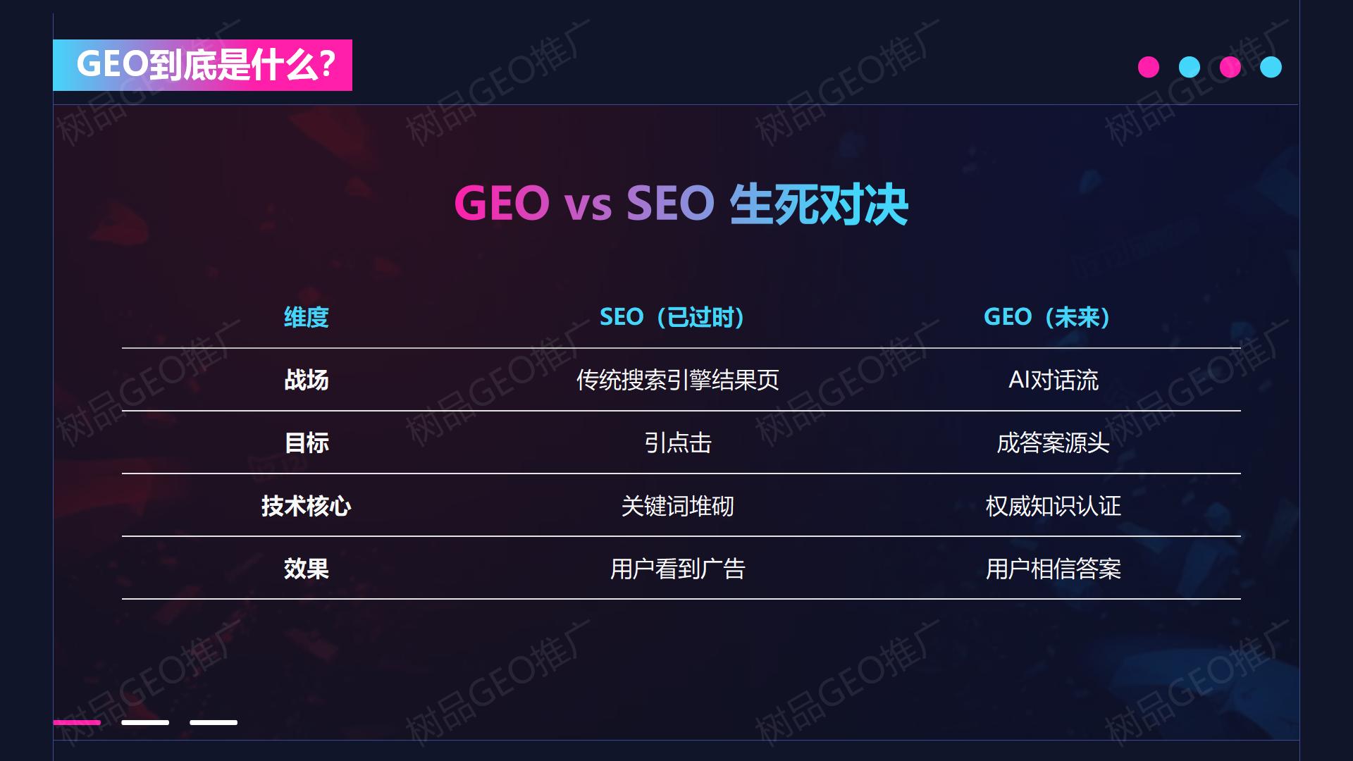 树品-GEO推广产品介绍8.5_10.jpg