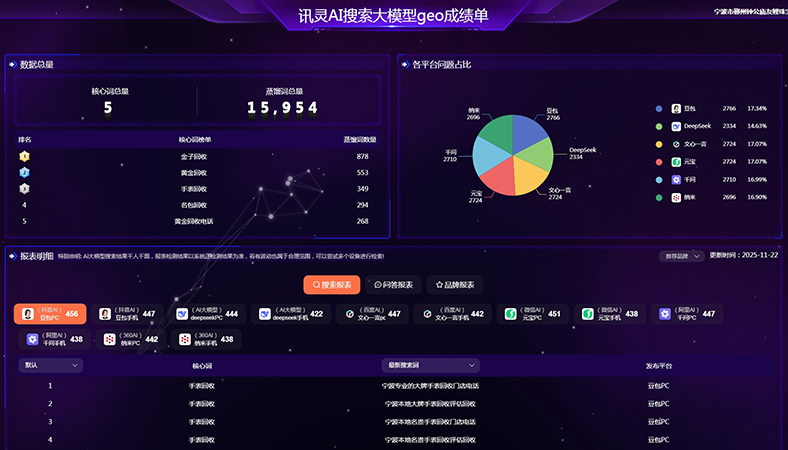 手表回收行业