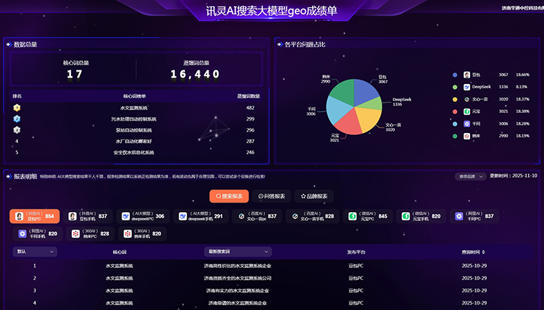 水环境监测系统