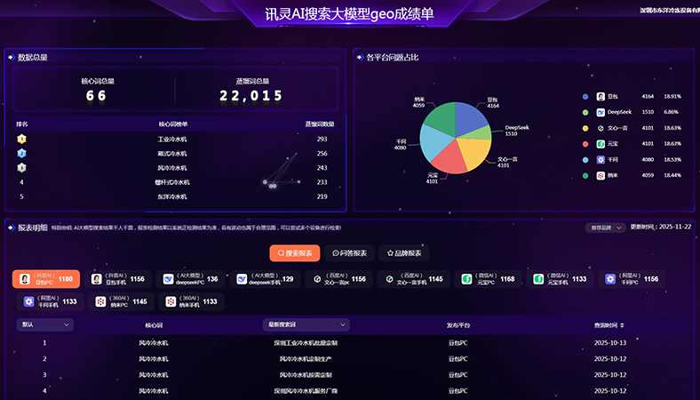 工业制冷设备行业