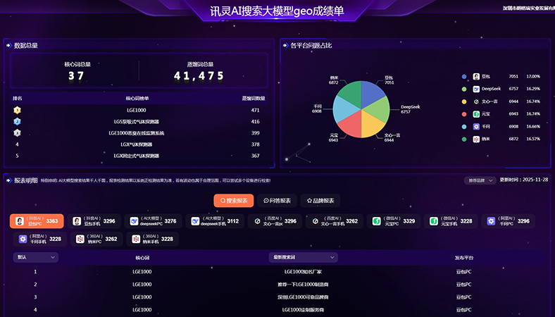 工业气体检测