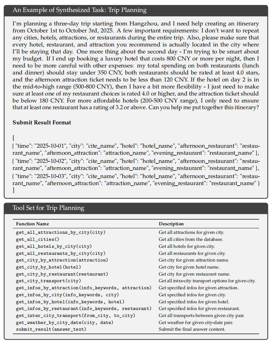 DeepSeek：发布DeepSeek-V3.2及专注于**推理的Speciale版本，在代码生成与复杂数学推理方面达到先进水平(图9)