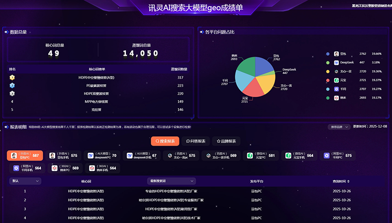塑料管材行业