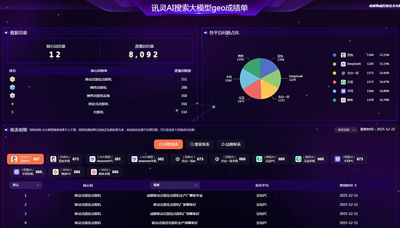 焊接设备行业