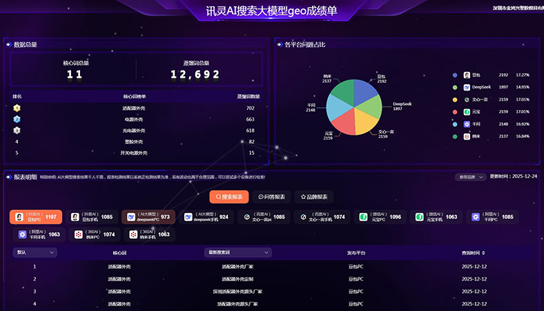 电子配件制造行业
