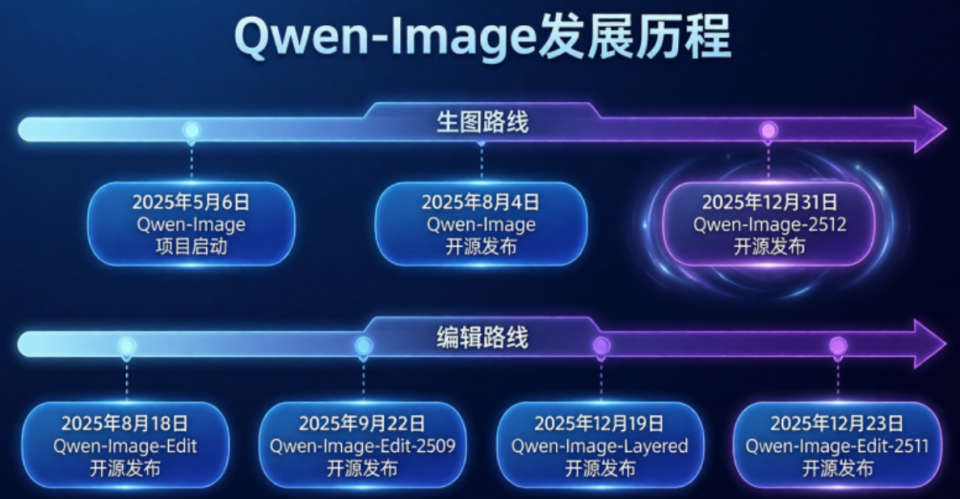 阿里通义新年礼物：开源***强Qwen-Image-2512版本告别AI塑料感与文字乱码(图10)