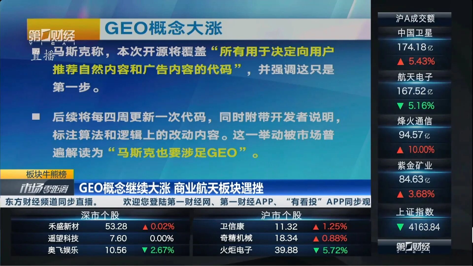 A股狂飙 马斯克入局！GEO爆发式增长，讯灵AI如何帮助企业锁定胜局？(图1)