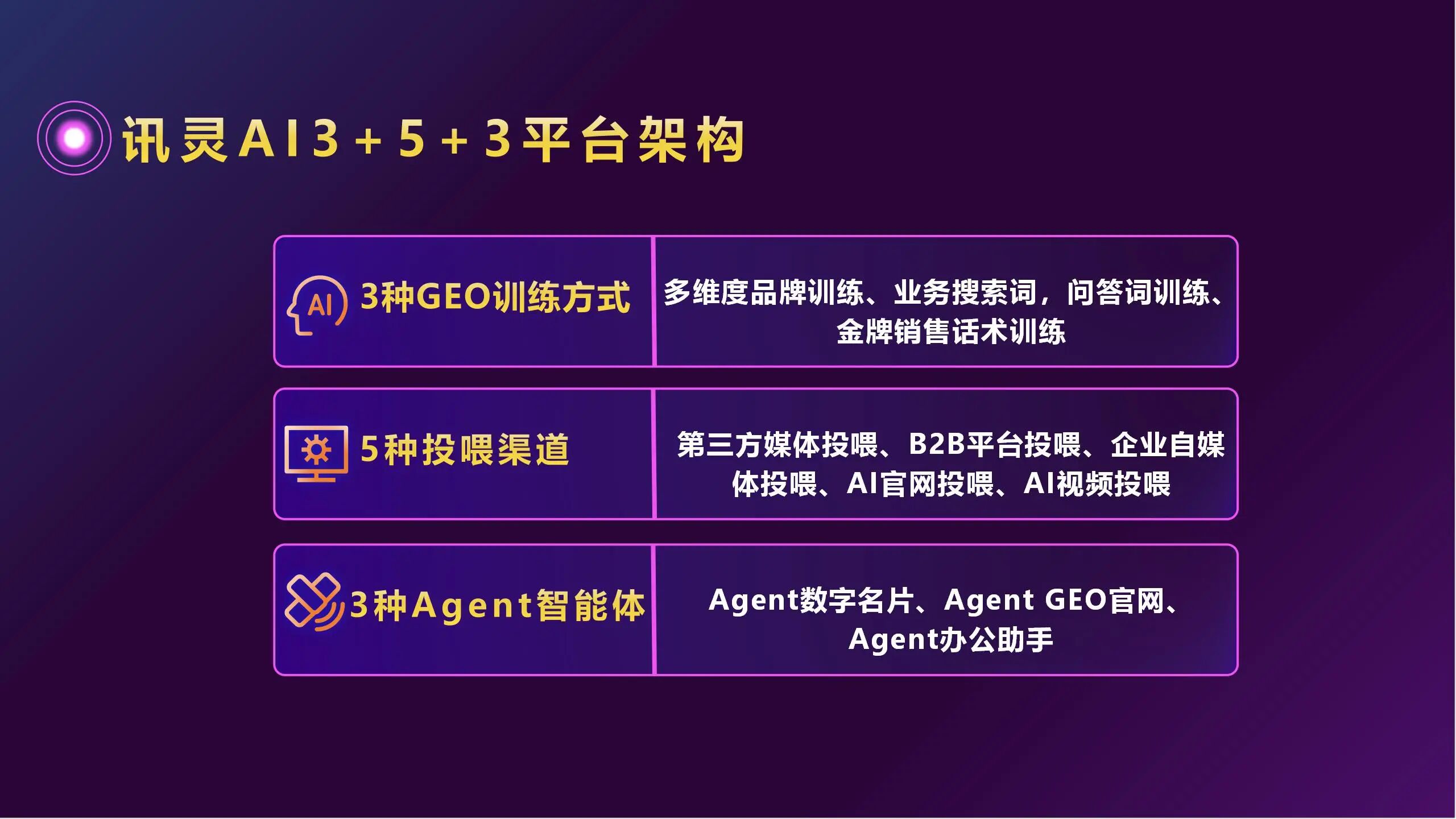 A股狂飙 马斯克入局！GEO爆发式增长，讯灵AI如何帮助企业锁定胜局？(图4)