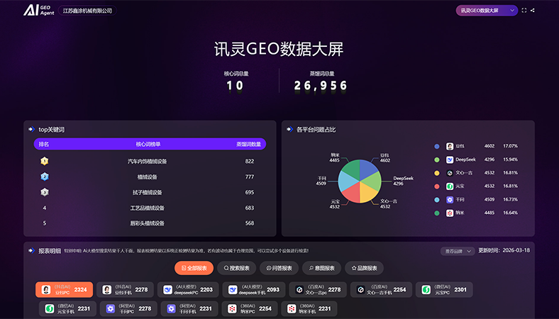 表面处理设备行业