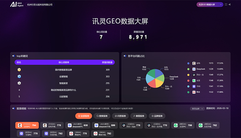 智能家居行业