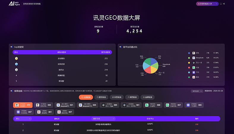 美容医院行业